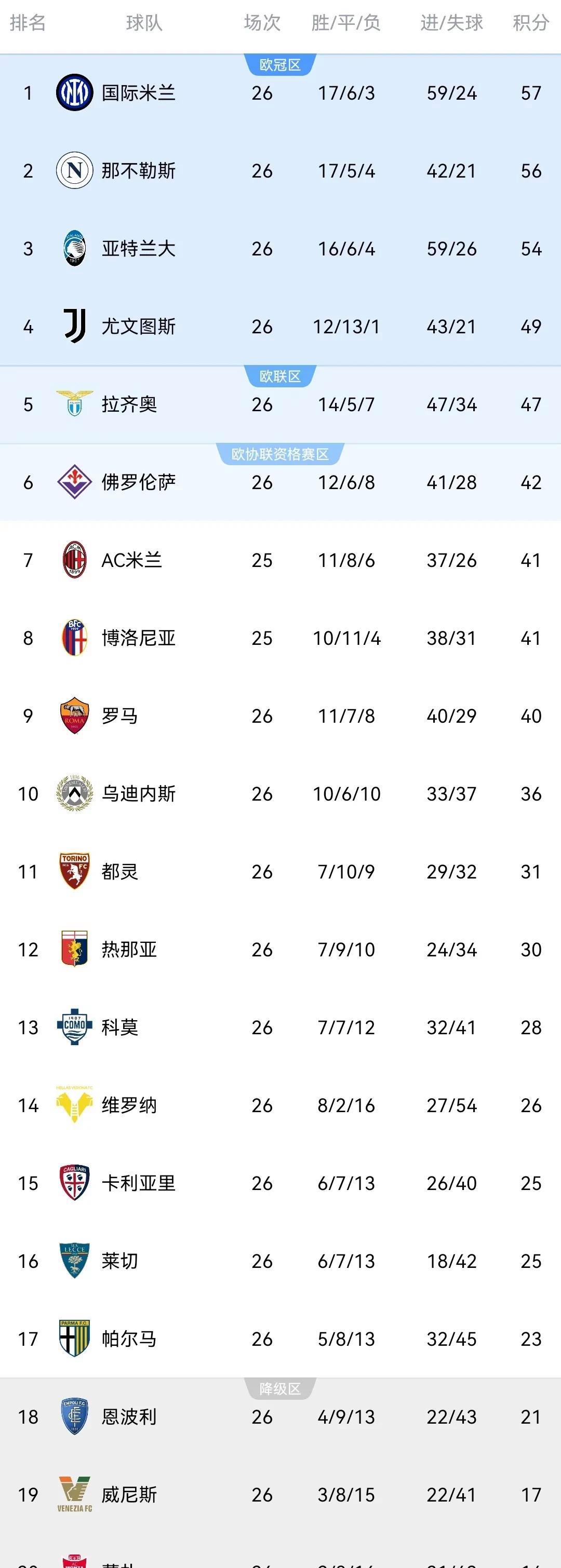 意甲球队阵容调整，争夺联赛前列位置